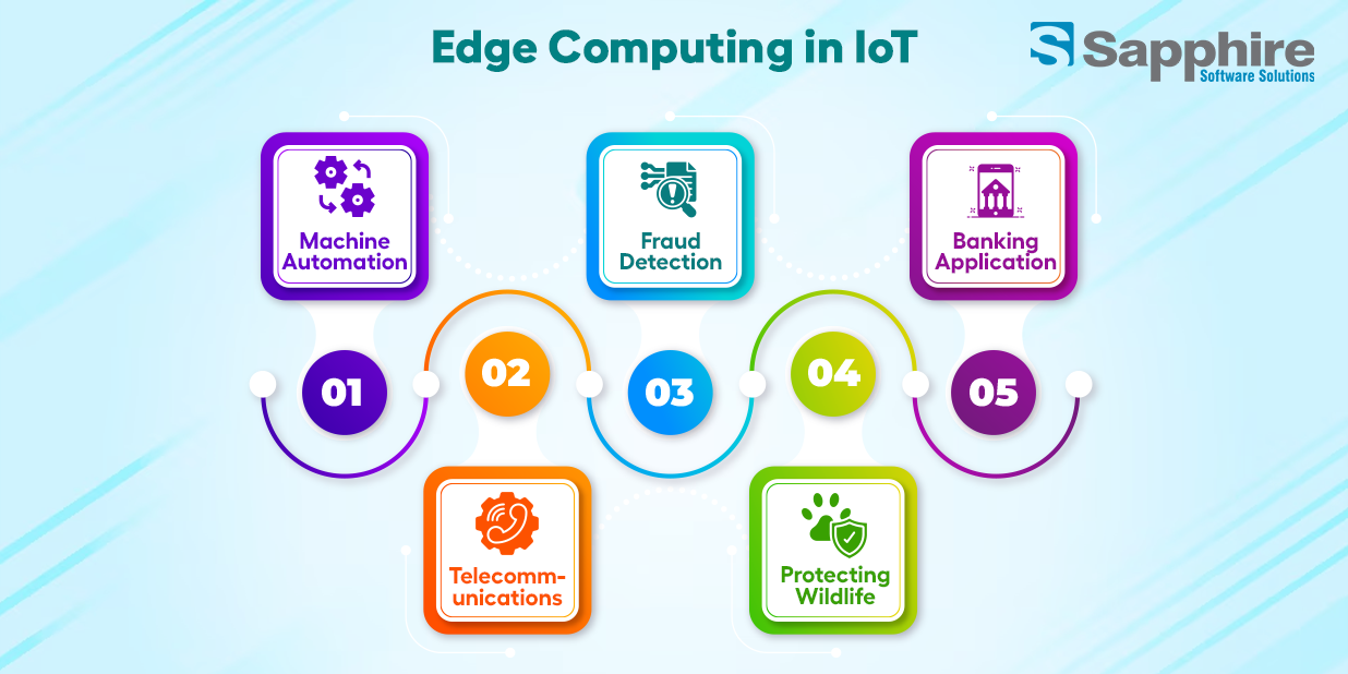 Edge Computing in IoT