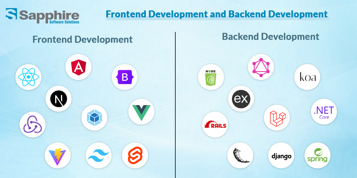Frontend and Backend Developement