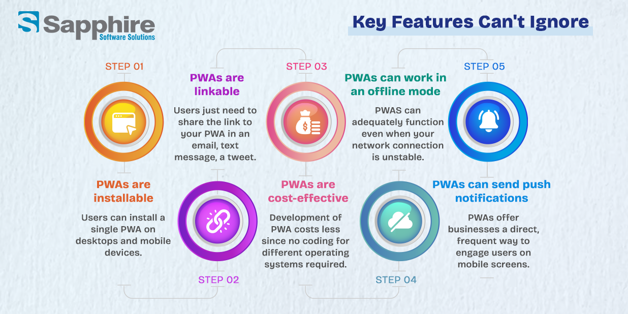 Features of PWA Can't Ignore