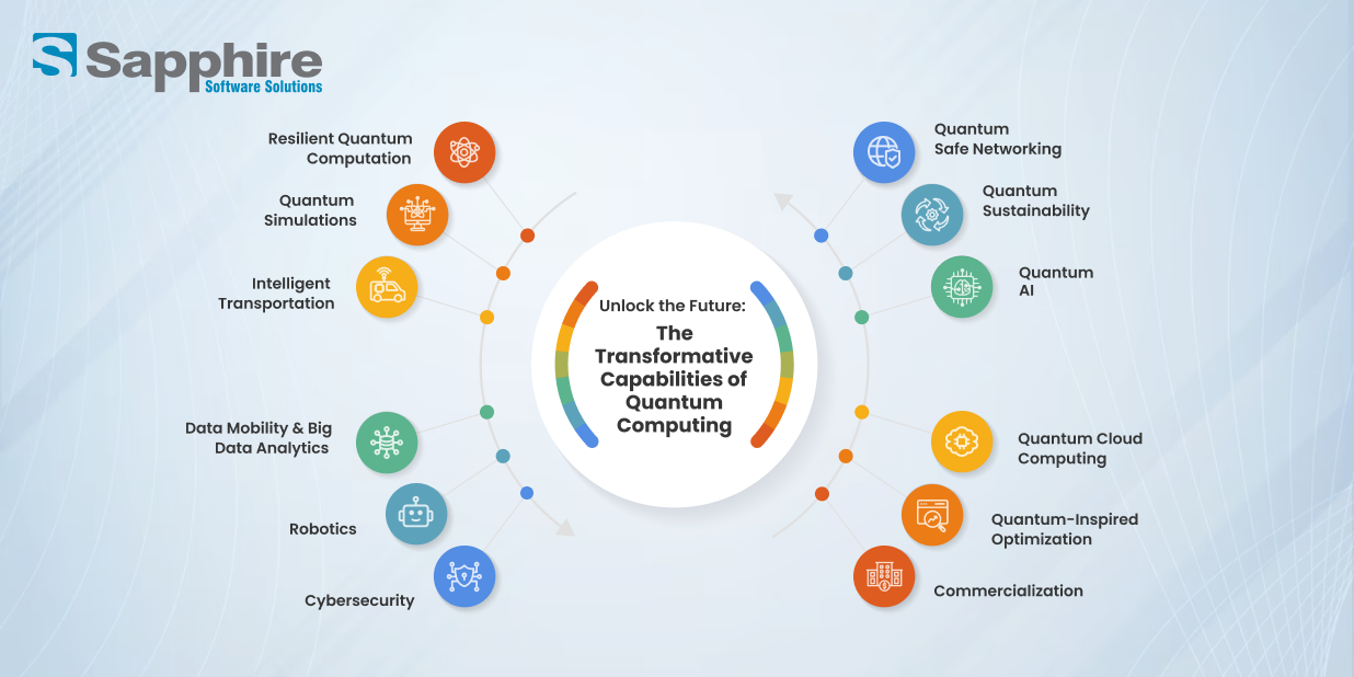Quantum Computing Architecture