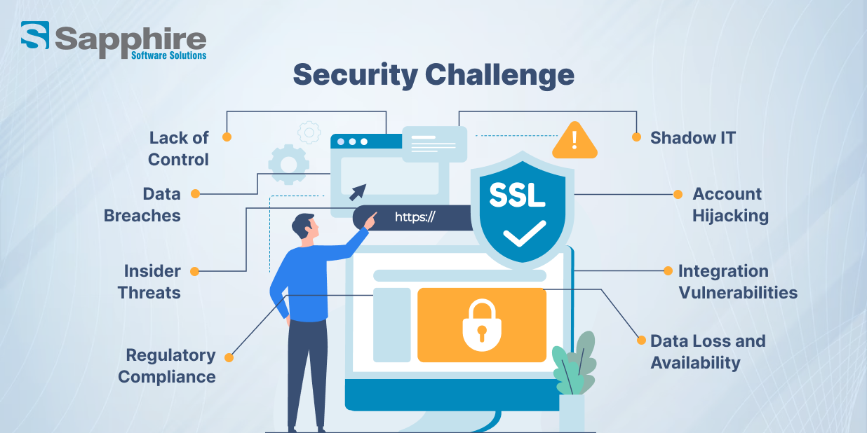 Security Challengences
