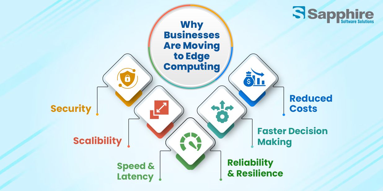 Why Business in IoT