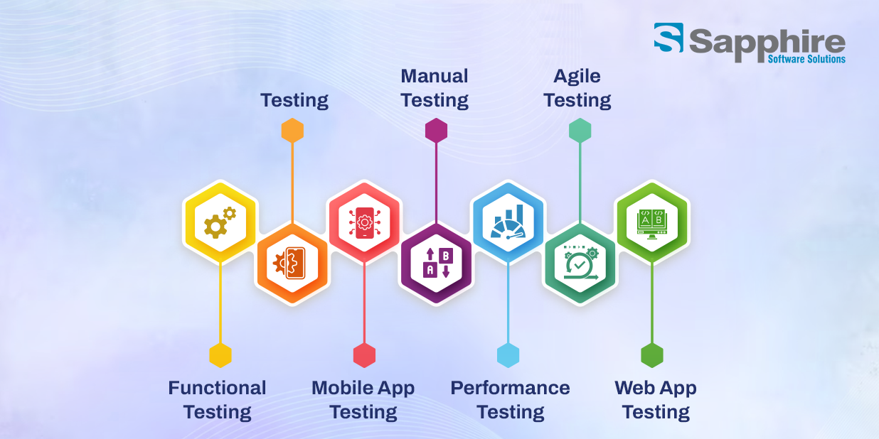 Automated Qaulaity Assurance - Software Testing