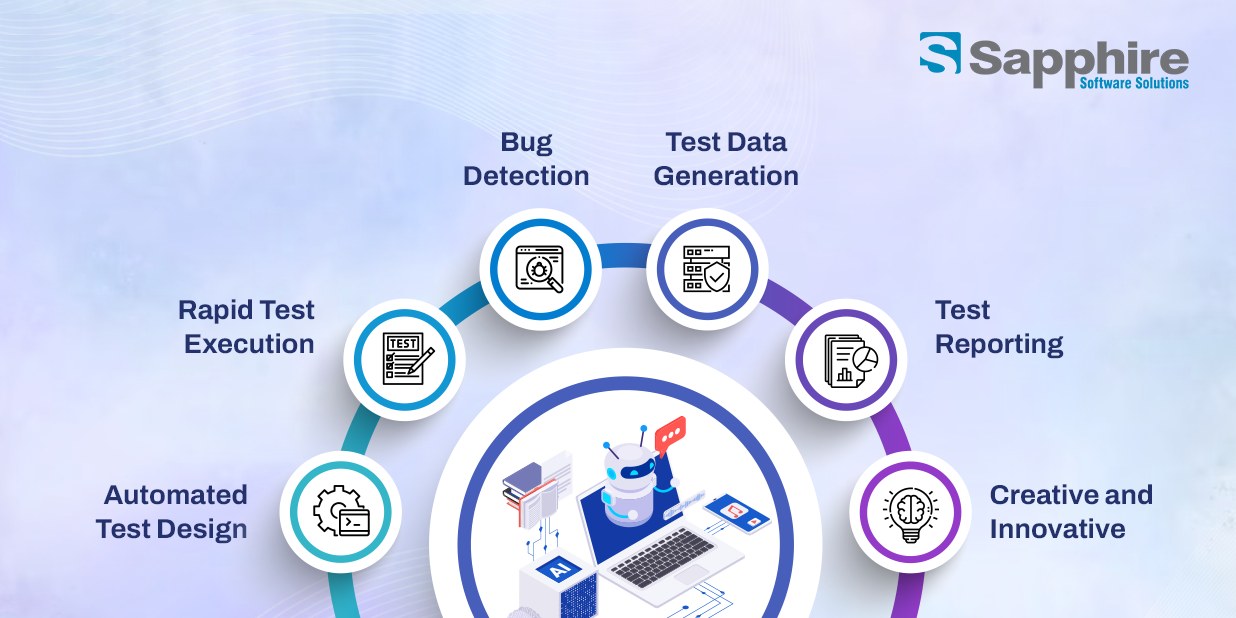 AI in Software Testing