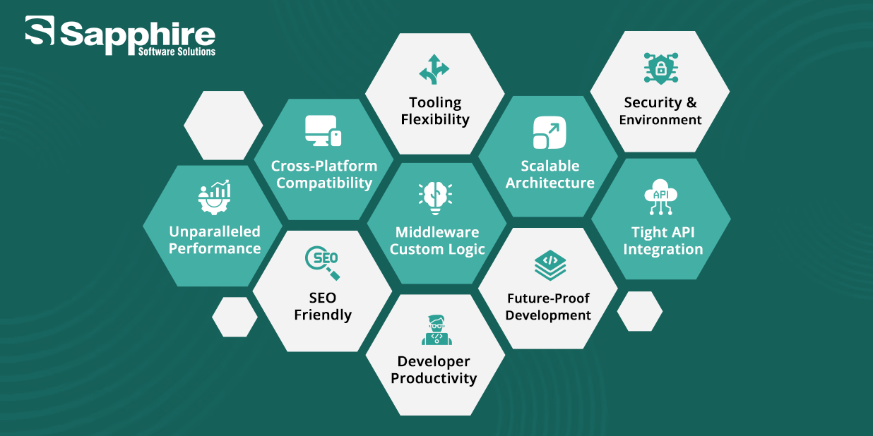 Benefits of SvelteKit