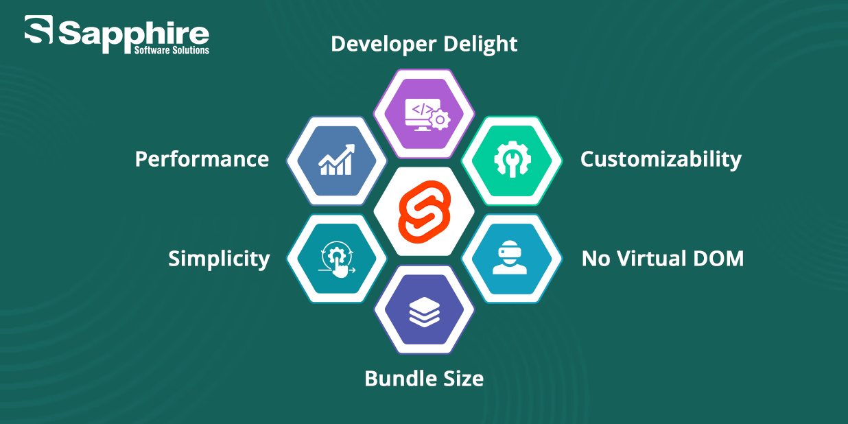 SvelteKit Compare