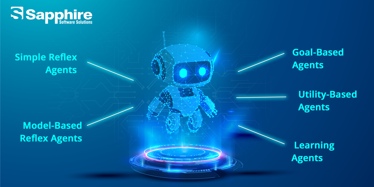 Types of AI Agent