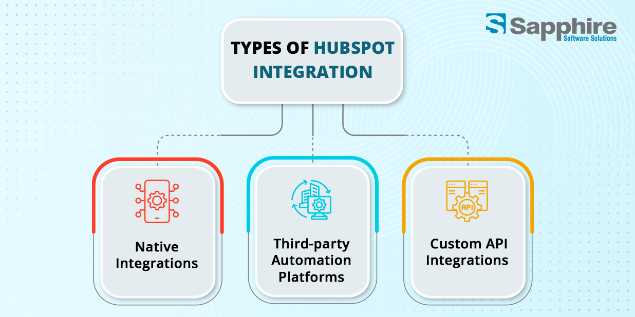 Types of HubSpot Integration