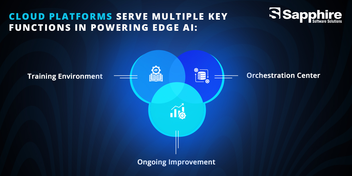 Edge Computing vs Cloud Computing