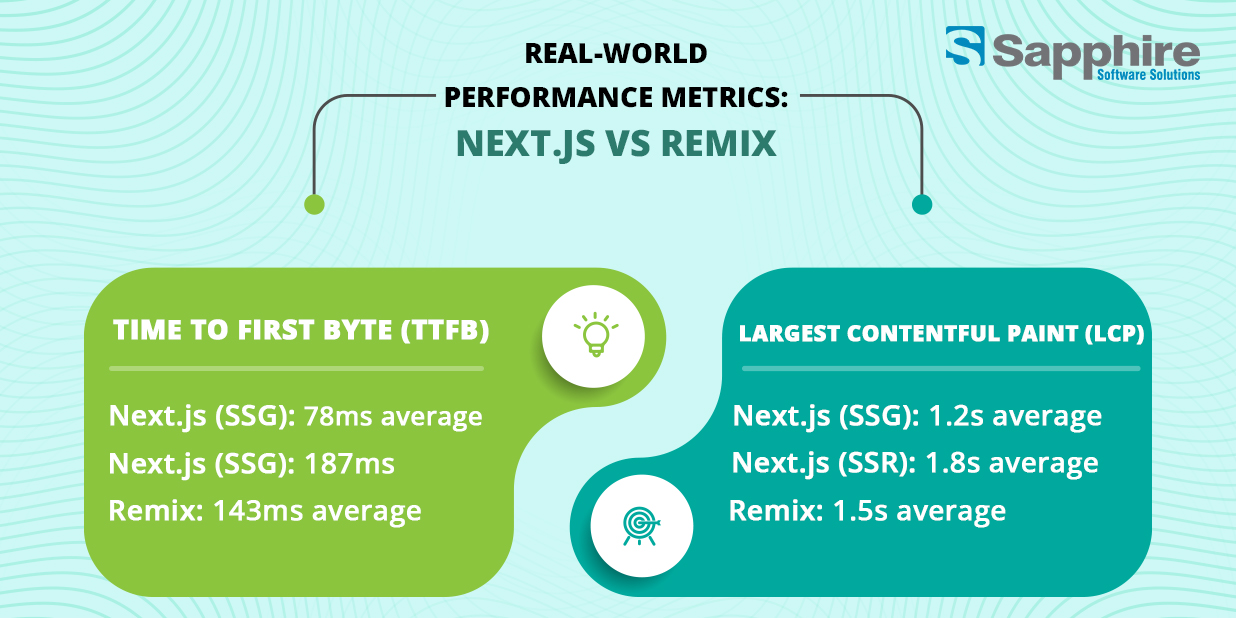 Remix vs Next.js