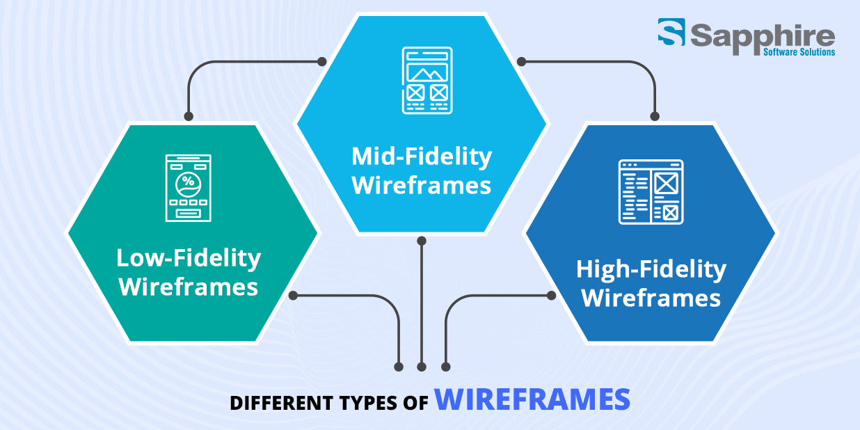 Wireframe Design Services