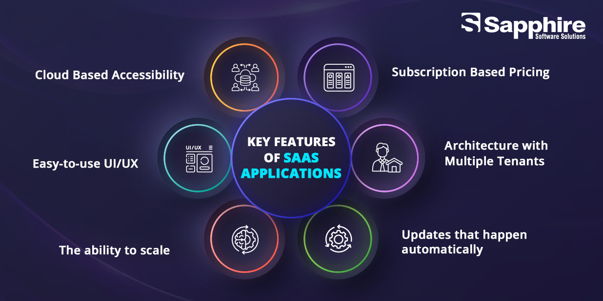 SaaS Applications