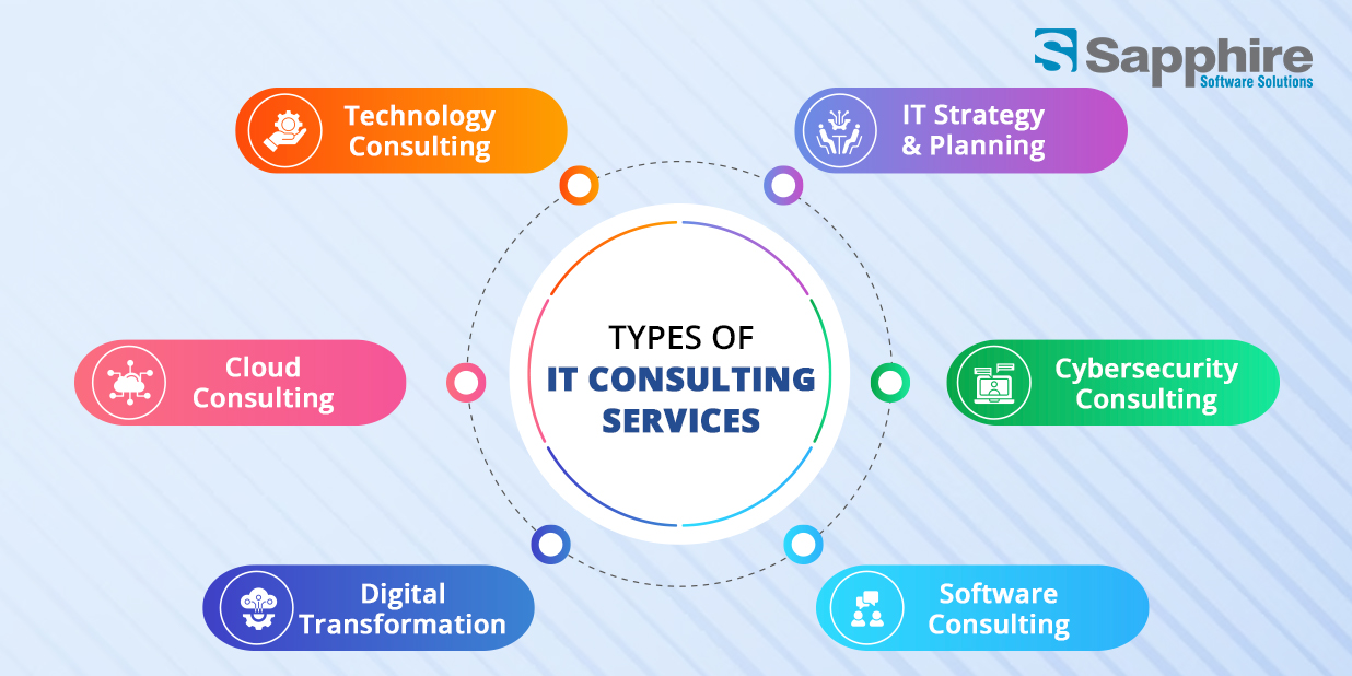 IT Consulting Services