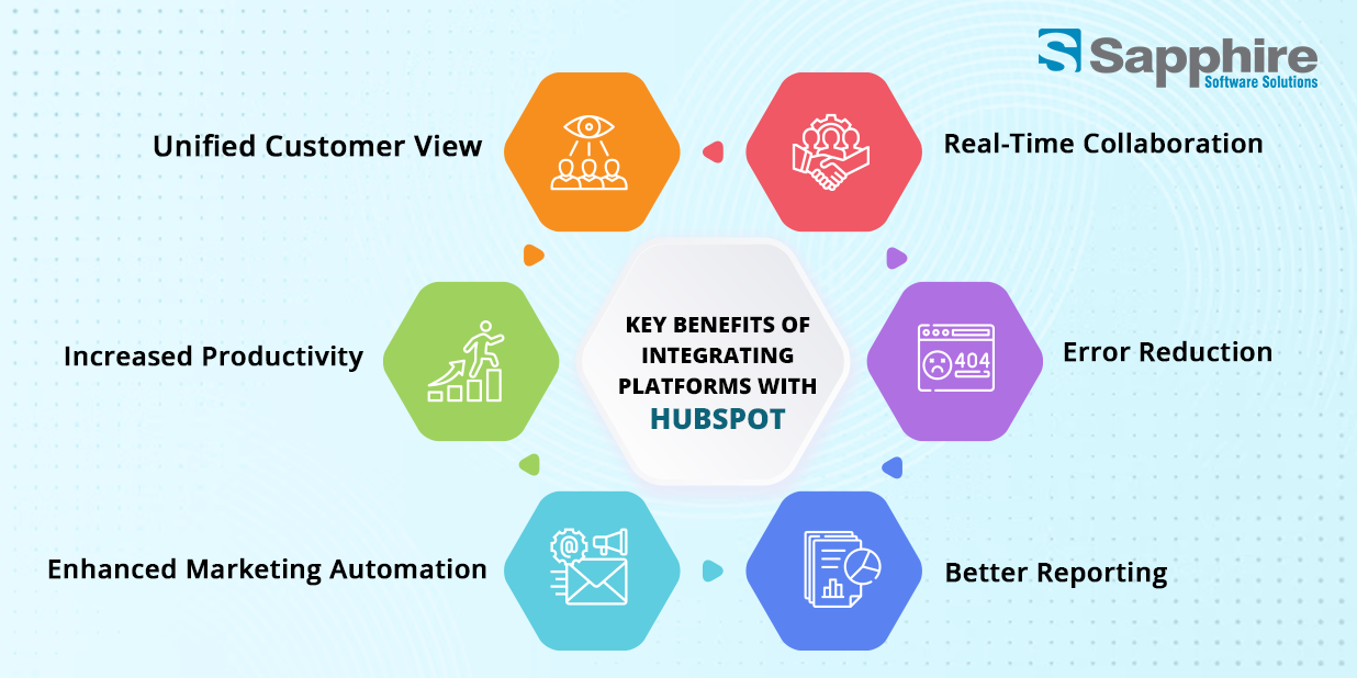 Key Benefits of Integrating Platforms with HubSpot