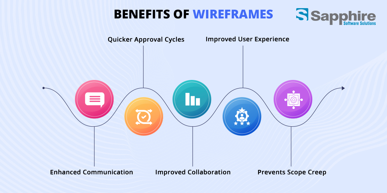 Wireframe Design Services