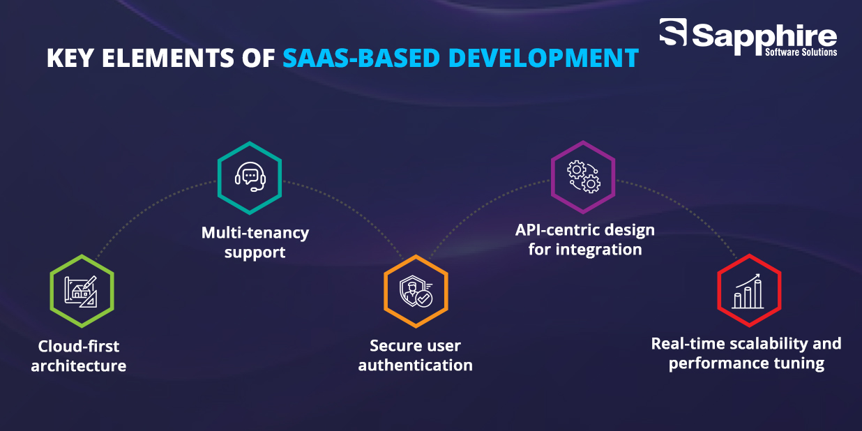 SaaS Applications