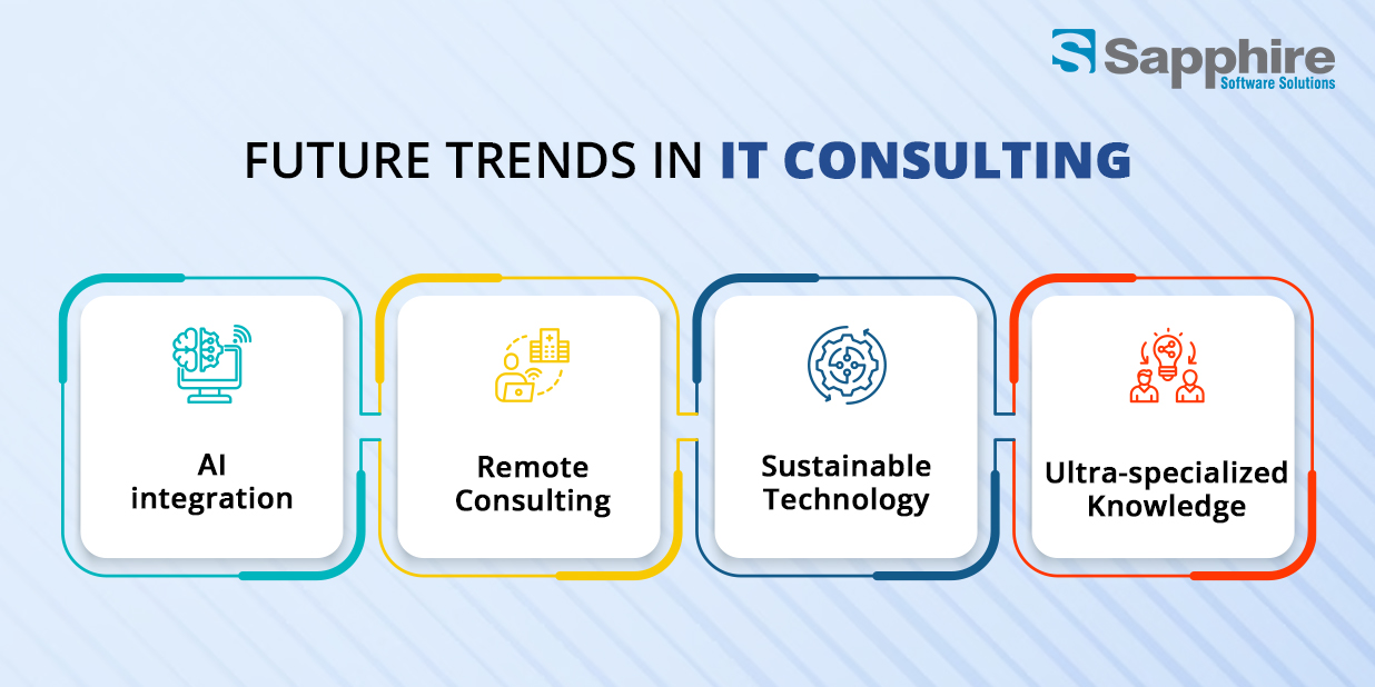 IT Consulting Services