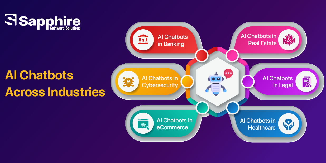 Chatbot Development for Businesses