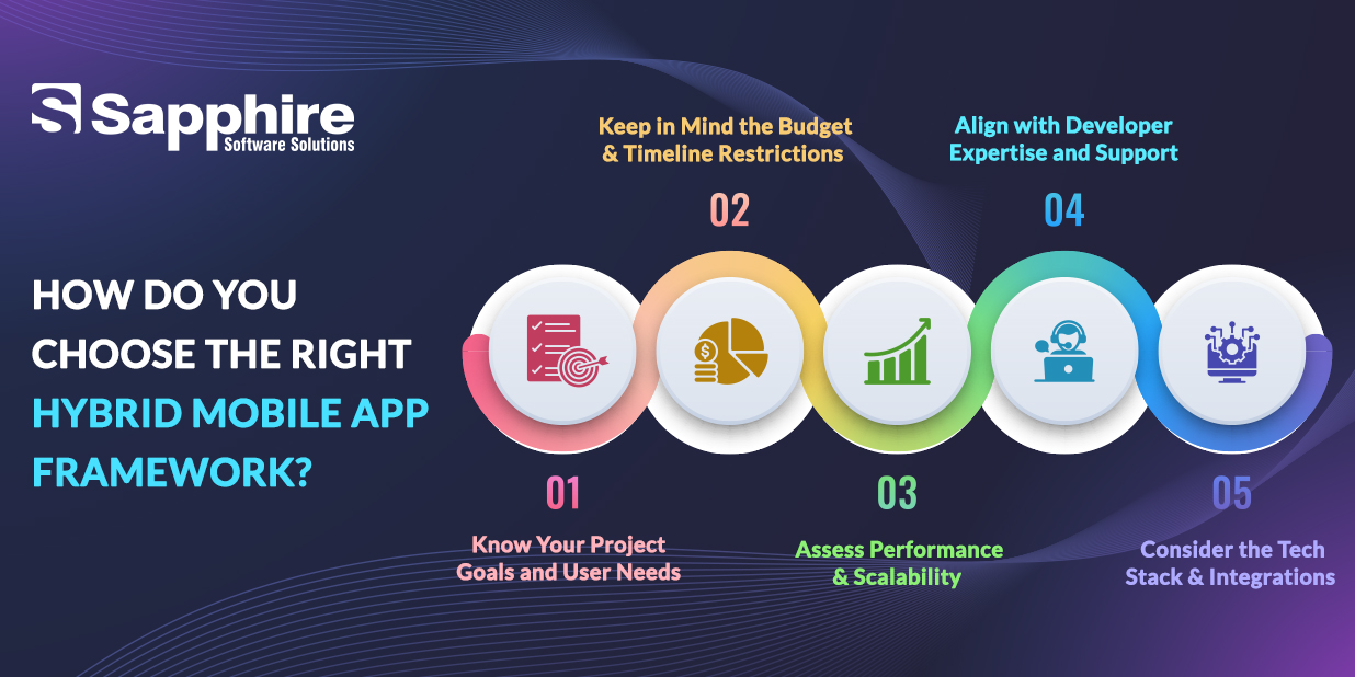 Hybrid Mobile App Development