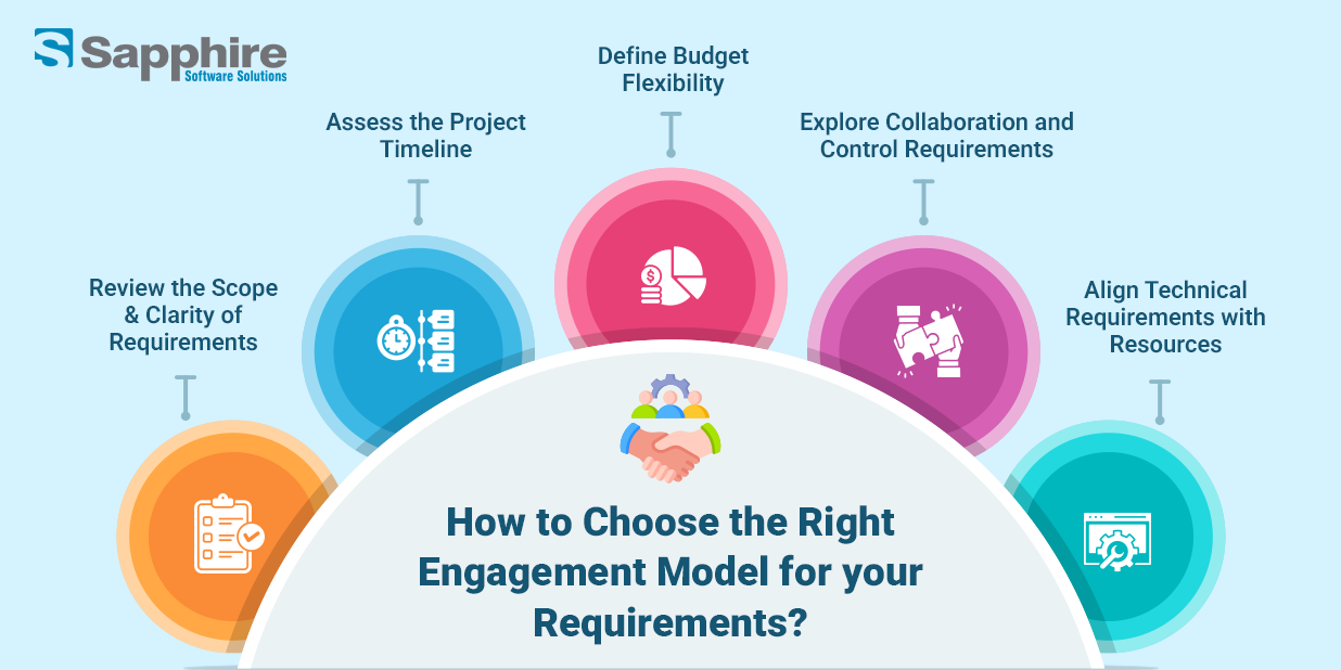 IT Engagement Models