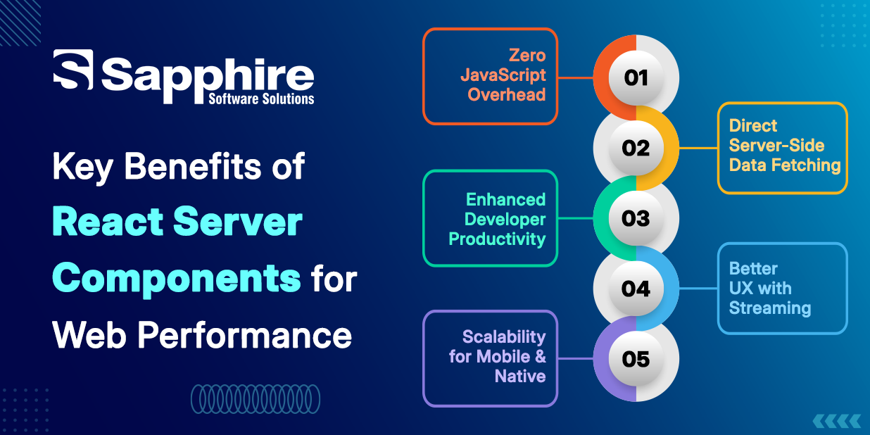 React Server Components