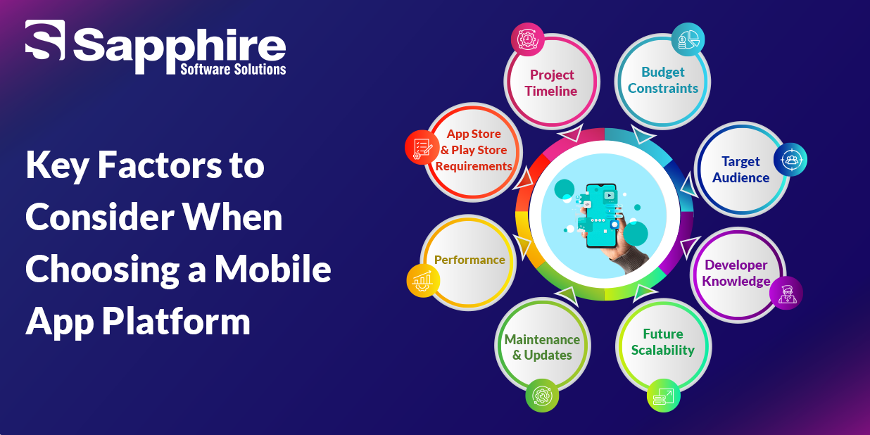 Mobile App Development