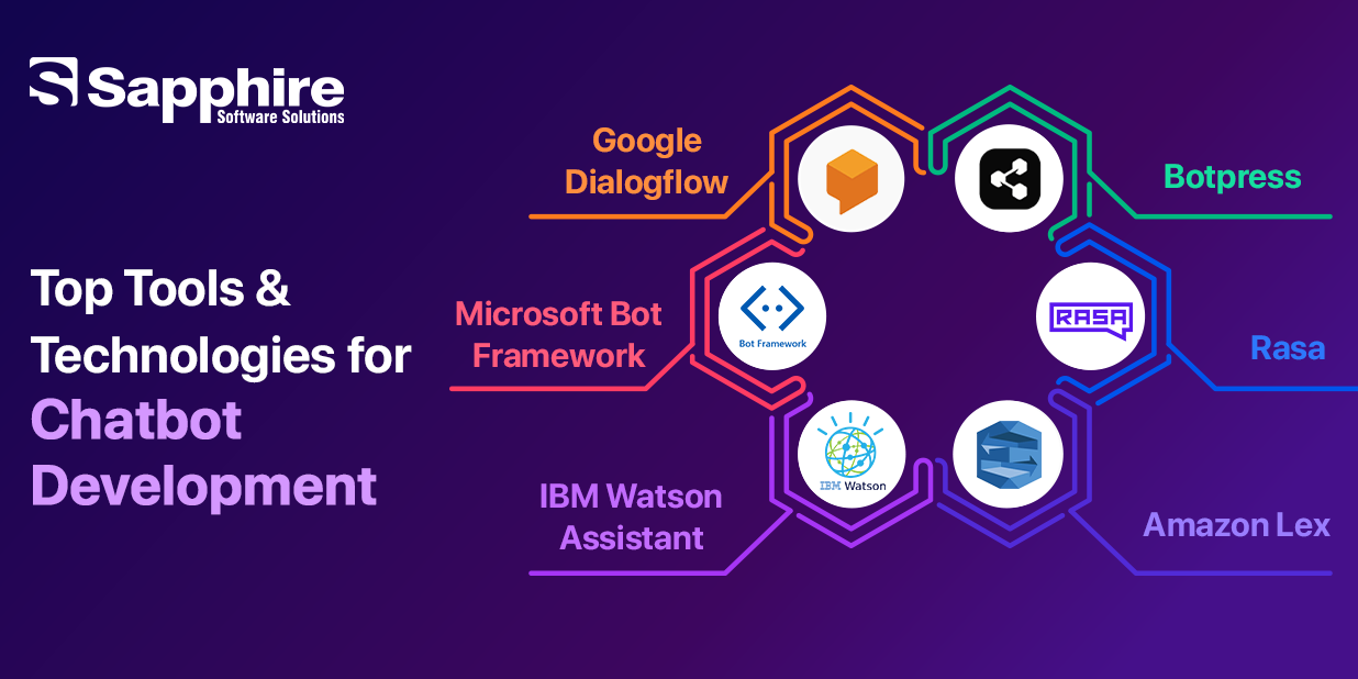 Chatbot Development for Businesses