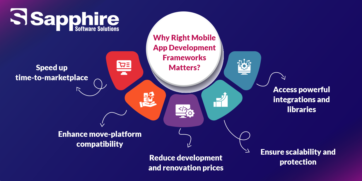 Mobile App Development