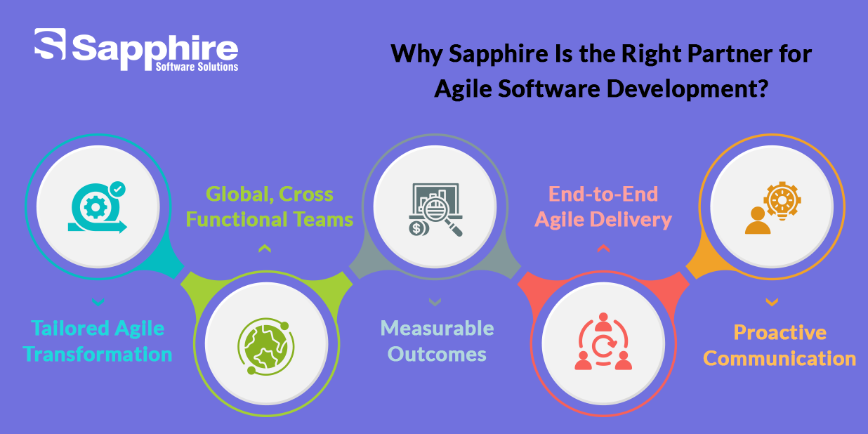 Waterfall vs Agile