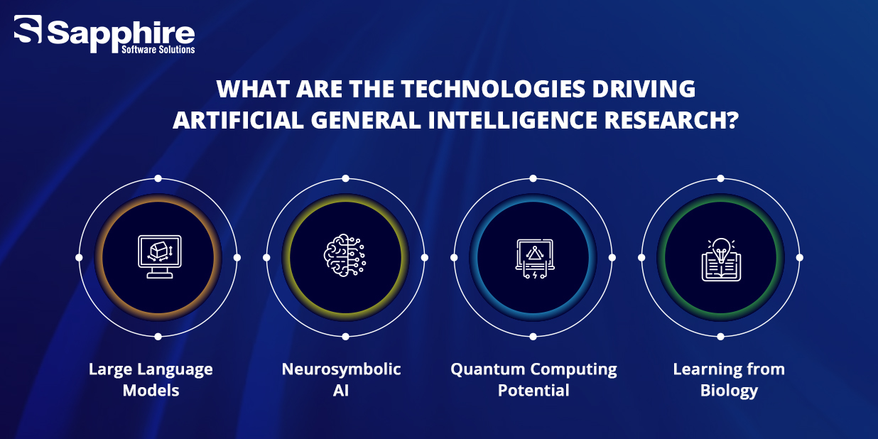 Artificial General Intelligence