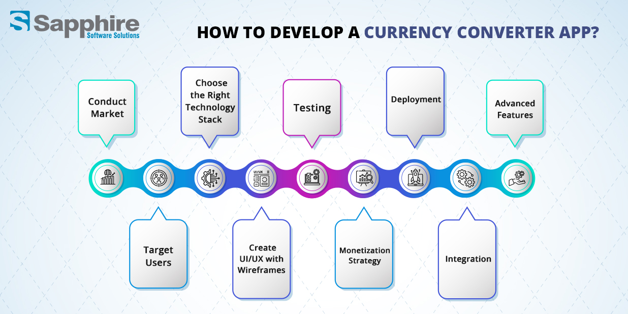 Application Currency Converter