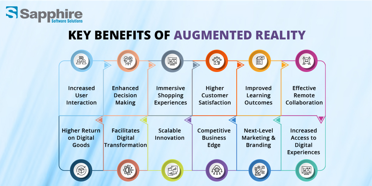 Augmented Reality Services