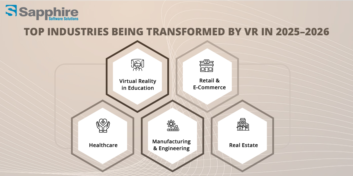 Virtual Reality Technology