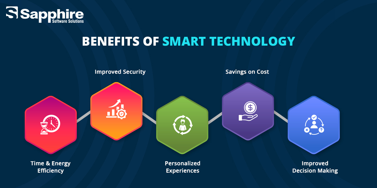 Smart Tech Services