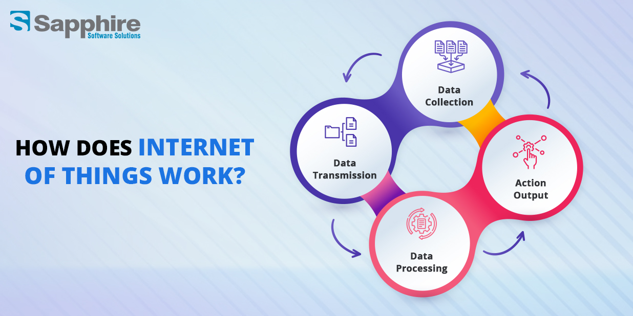 Internet of Things