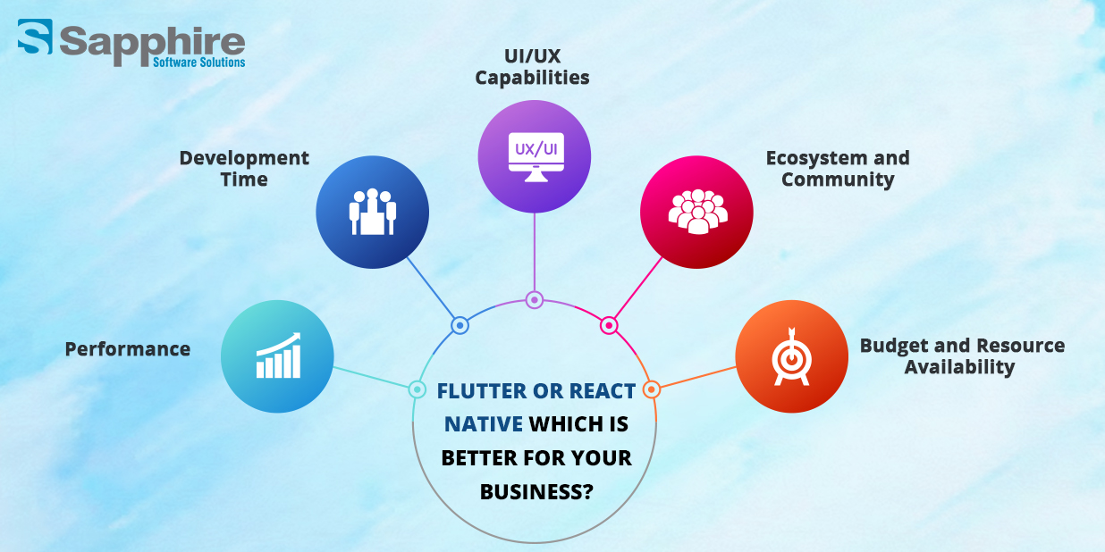 Flutter vs React Native