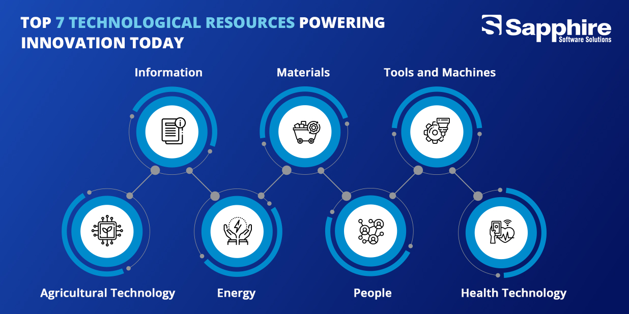 Specialized Technology Resources