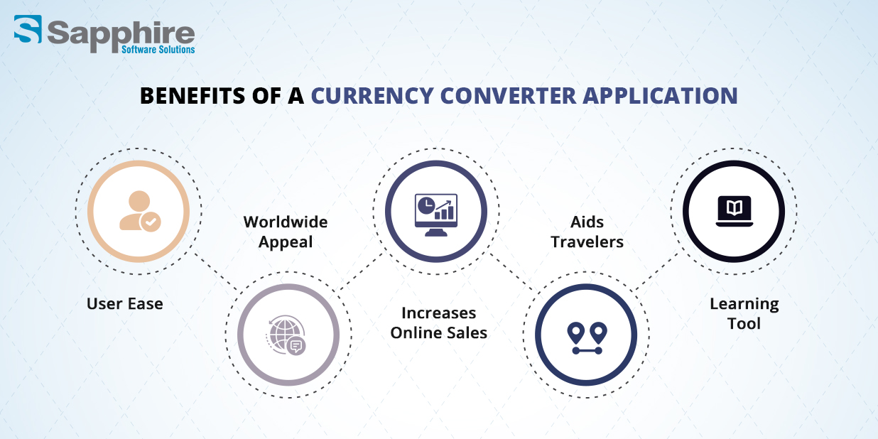 Application Currency Converter
