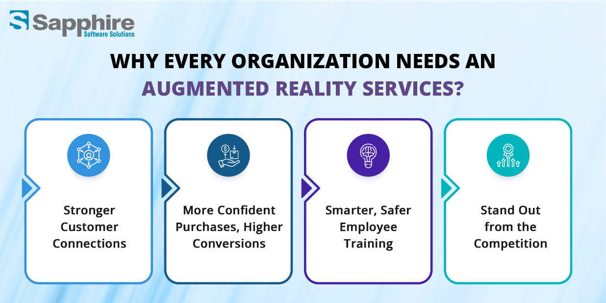 Augmented Reality Services