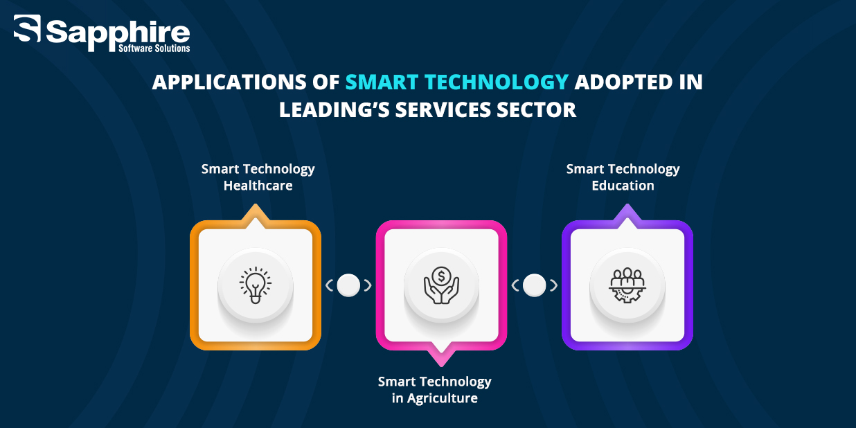 Smart Tech Services