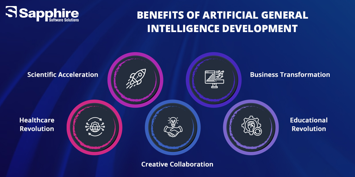 Artificial General Intelligence