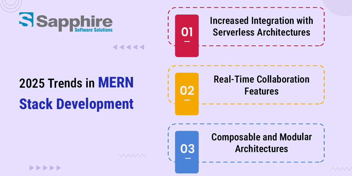 MERN Stack Development Trends