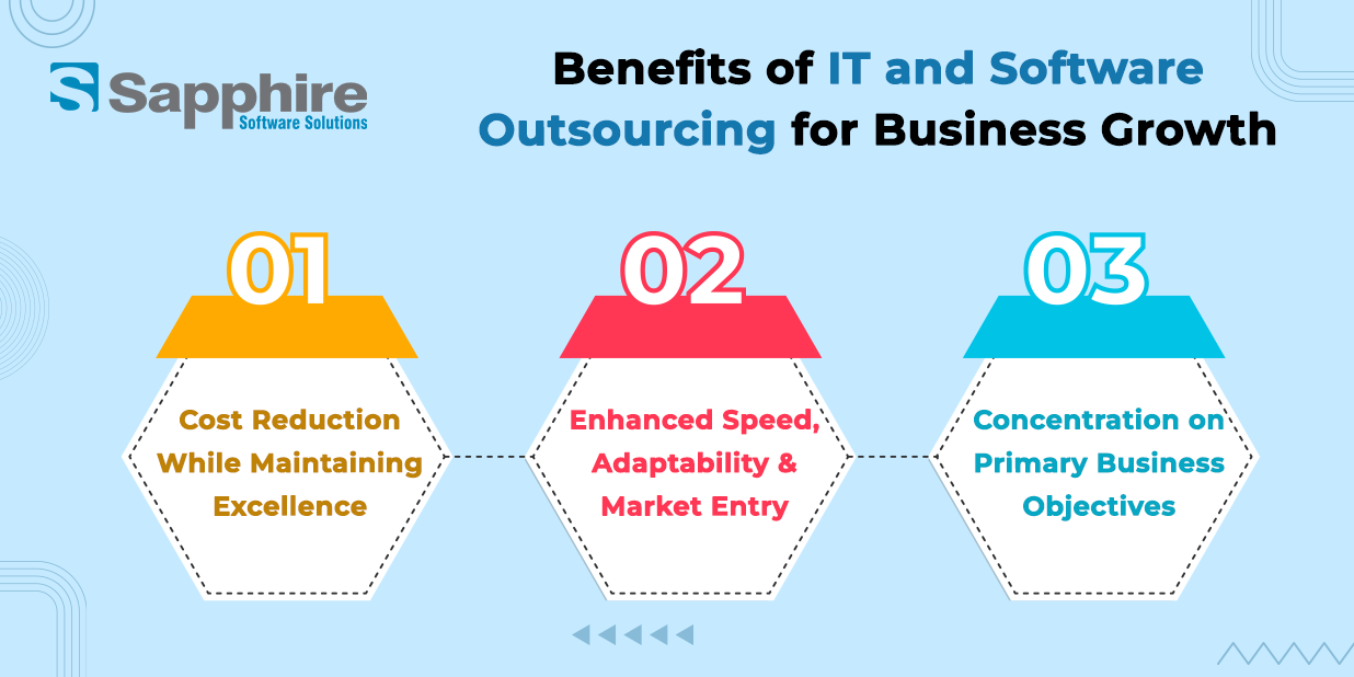 IT Outsourcing and Software Outsourcing