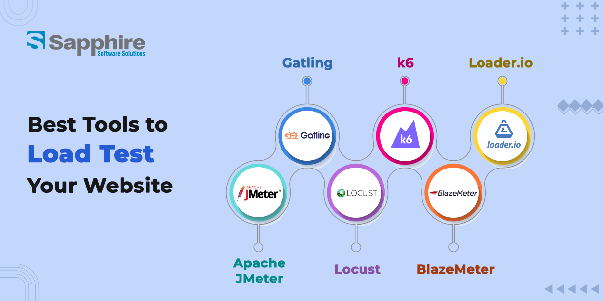 Best Tools to Load Test Your Website