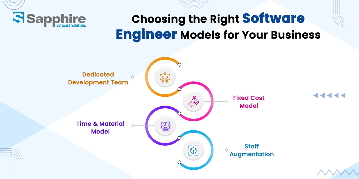 Choosing the Right Software Engineer Models for Your Business Needs