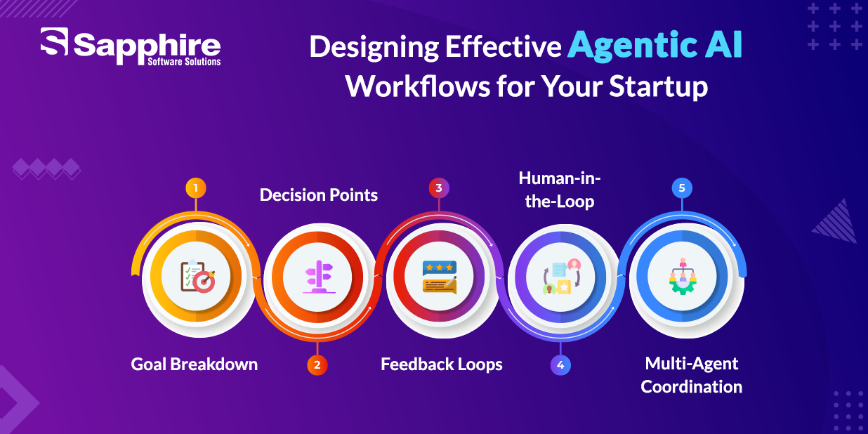 Designing Effective Agentic AI Workflows for Your Startup