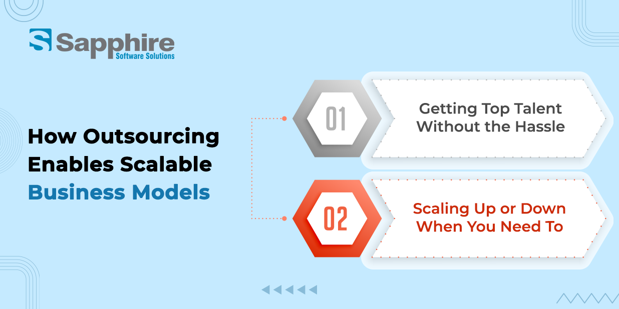 IT Outsourcing and Software Outsourcing