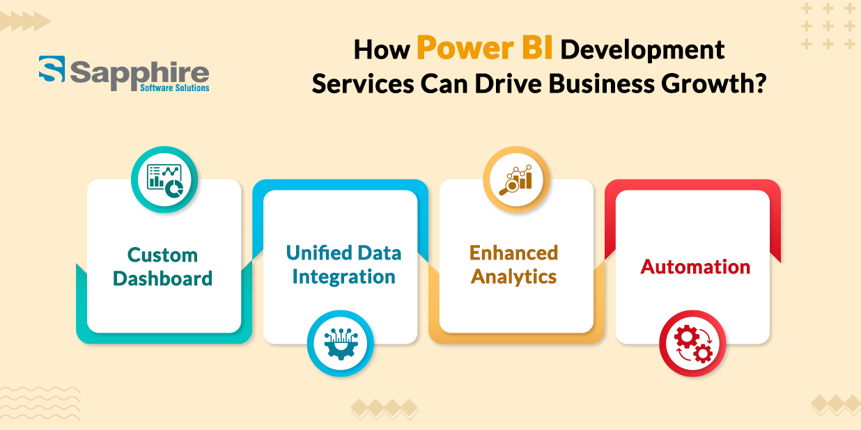 How Power BI Development Can Drive Business Growth