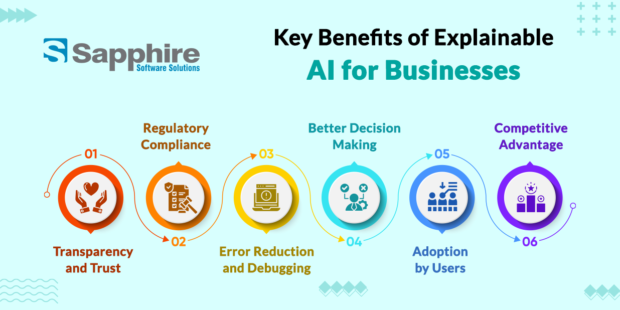 Key Benefits of Explainable AI for Businesses