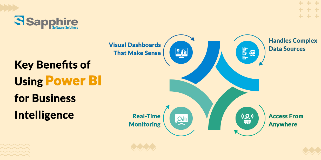 Key Benefits of Using Power BI for Business Intelligence